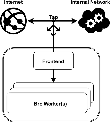 Internet network diagram