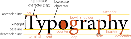 Vektorgrafikk utklipp av typografi diagram