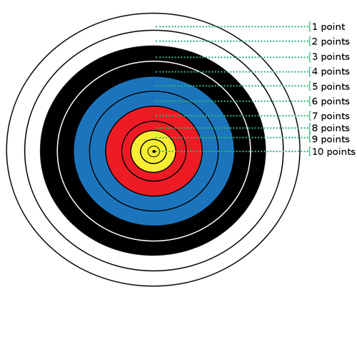 Boogschieten doelafbeelding punten vector