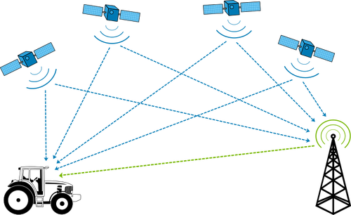 GPS differentiell korrigering diagram vektorbild