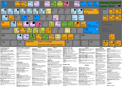 Vetor de teclado colorido com funÃ§Ãµes de desenho