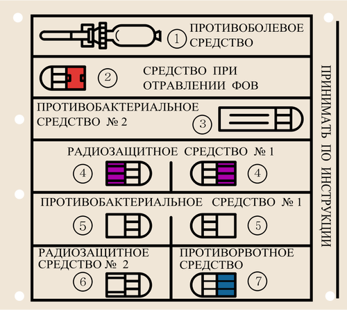 Imagen vectorial de kit mÃ©dico Ruso