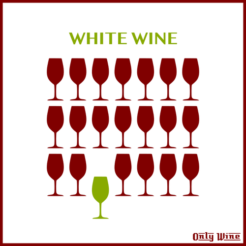 Vin blanc et rouge