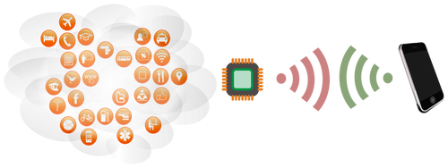 RFID system scheme vector image