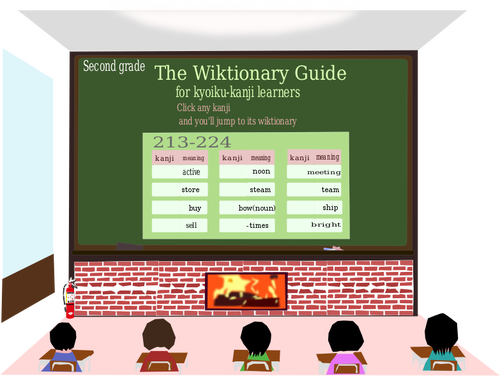 Illustrazione vettoriale di Wikipedia nelle scuole di insegnamento