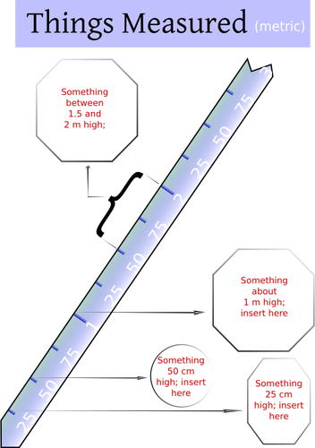 Vektor-ClipArt-Grafik Lineal mit ErklÃ¤rungen zu messen