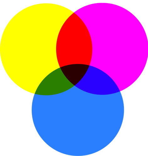 Cores RGB