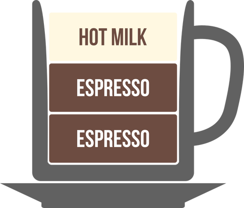 CafÃ© au lait