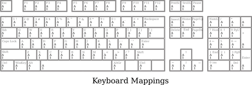 Vector afbeelding van volledige PC toetsenbord sjabloon voor het definiÃ«ren van toetstoewijzingen