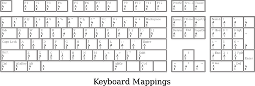 Grafika wektorowa peÅ‚ny szablon klawiatury PC do zdefiniowania mapowaÅ„ klawiszy