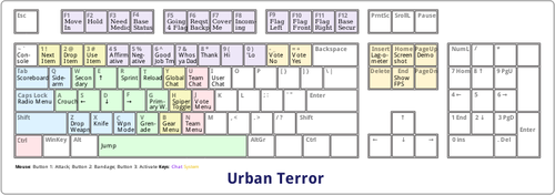 Mappage du clavier personnalisÃ© pour les graphiques vectoriels de Urban Terror