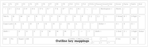 EsboÃ§o de teclado para o mapeamento de teclas vetor clip-art