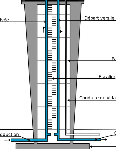 Torre del agua cruz secciÃ³n vector de la imagen