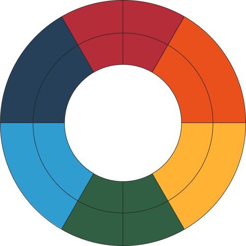 Roda de cores de Goethes