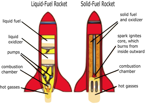Rocket diagramu