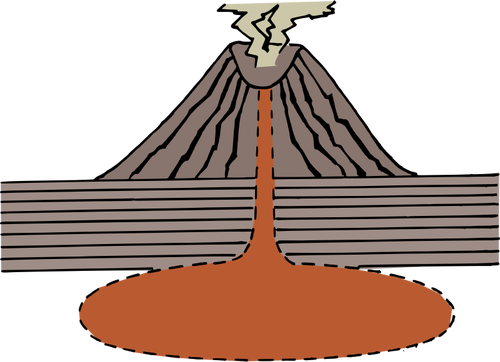 Diagrama de vulcÃ£o